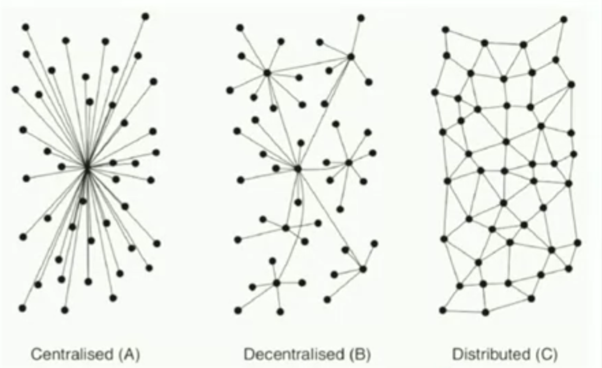 distributed